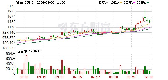 智谱正式宣布拟科创板上市募资150亿元