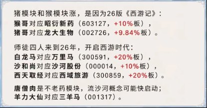 炒完猪模块、猴模块...该轮到“毛孩子”宠物经济了丨ETF产业谈